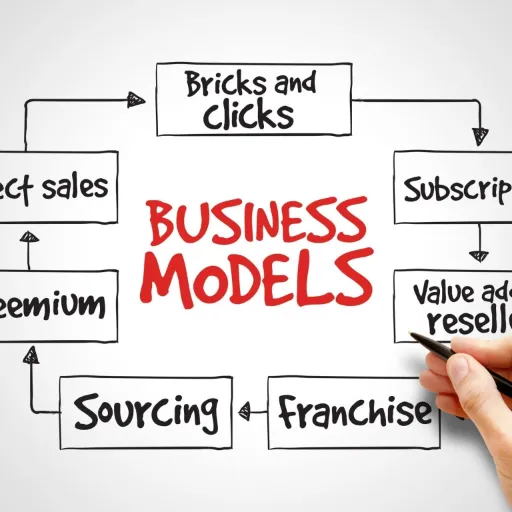 Business Model Builder
