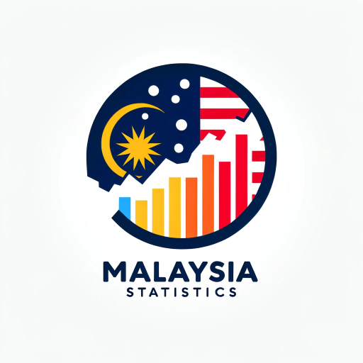 Malaysia Statistics