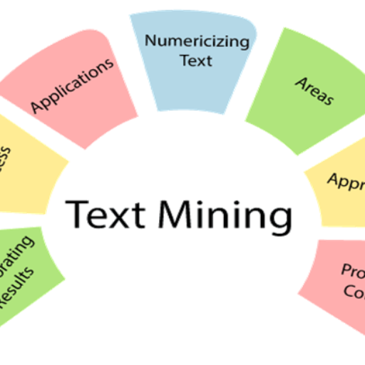 Text Mining in GPT Store