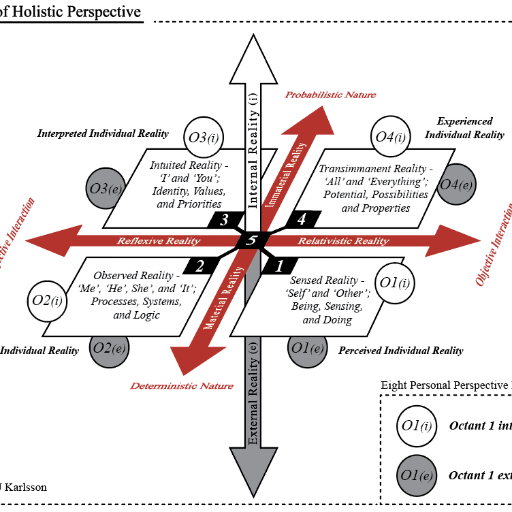 Theory of Holistic Perspective in GPT Store
