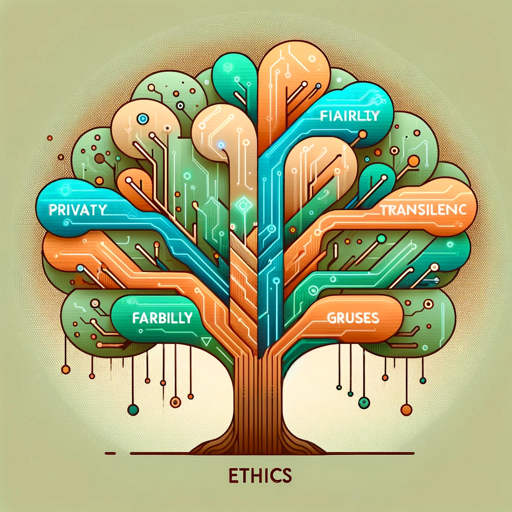 AI Ethica Readify
