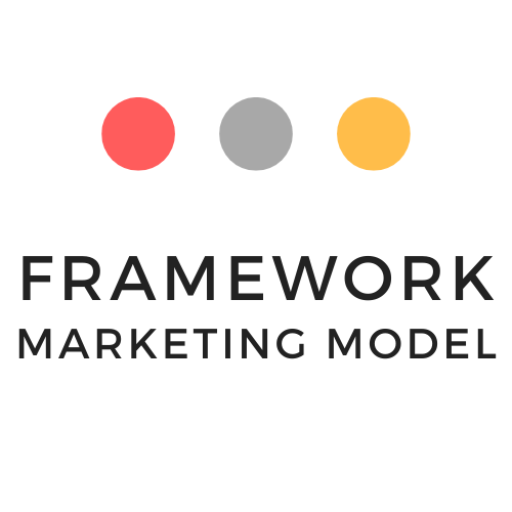 FRAME Marketing Model