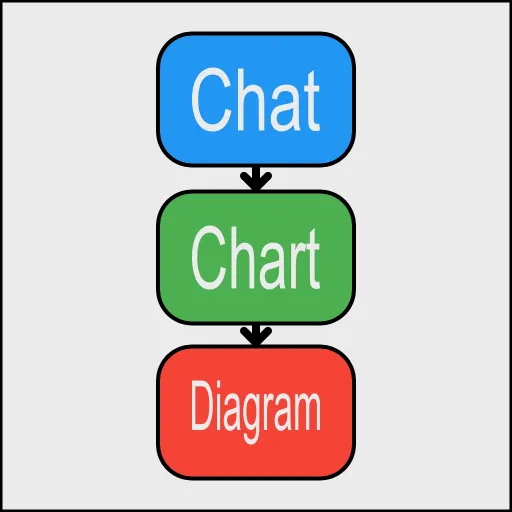 Chat Chart